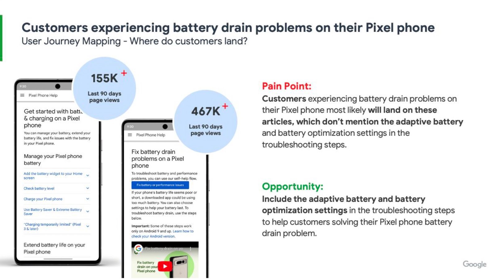 Users Landing Journey