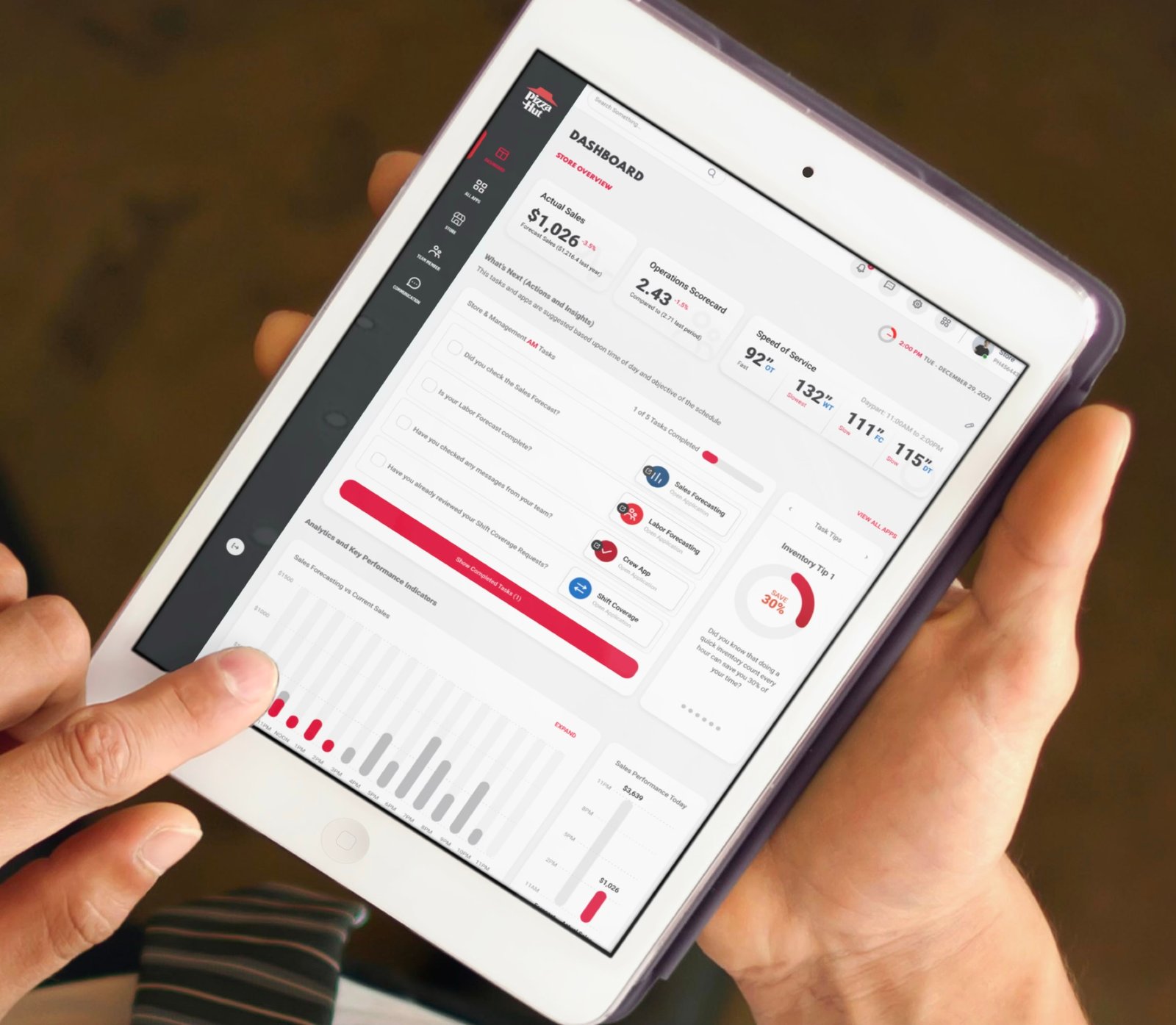 Yum! Predictive Decision Support